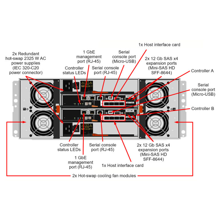 Sff Power Switch Module DE240S 2U24 SFF Expansion Enclosure DATA SHEET – Mustek Infrastructure